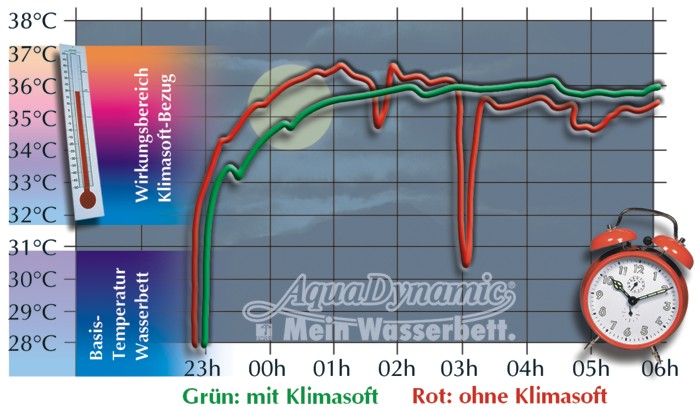 Klick = download dieses Bild hochauflösend ! COPYRIGHT erwähnen !