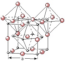 Gitter des Kochsalzes und seine Elementarzelle